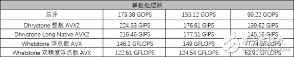 AMD5 1600X⣺5ϵͷ 7ϵս