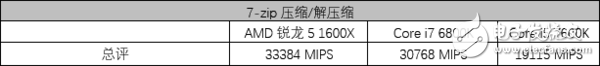 AMD5 1600X⣺5ϵͷ 7ϵս