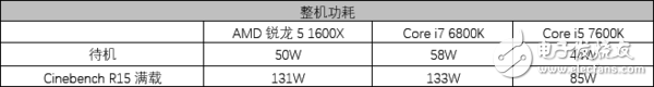 AMD5 1600X⣺5ϵͷ 7ϵս