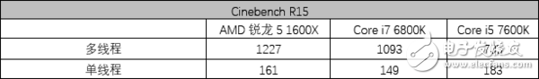 AMD5 1600X⣺5ϵͷ 7ϵս