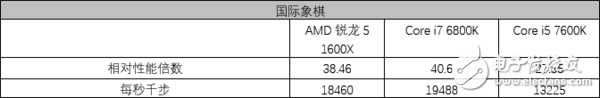 AMD5 1600X⣺5ϵͷ 7ϵս