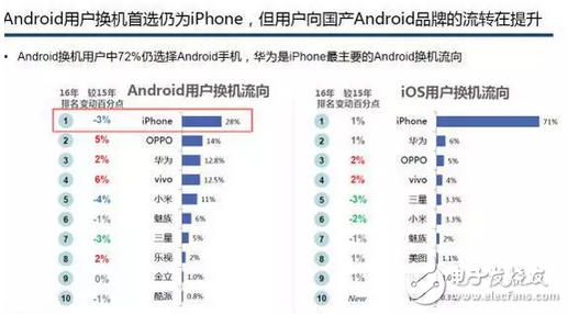 OPPOĿǰֻOPPOR9sµһٴˢг¼