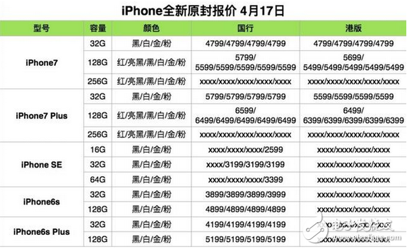 417 iPhone/iPad/Mac ȫԭⱨۣС6ͼع
