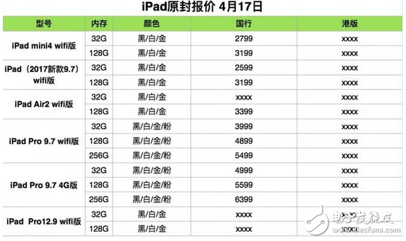 417 iPhone/iPad/Mac ȫԭⱨۣС6ͼع
