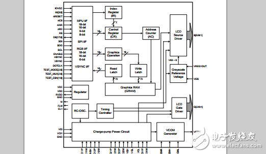 оƬDatasheet ILI9225DS_V022