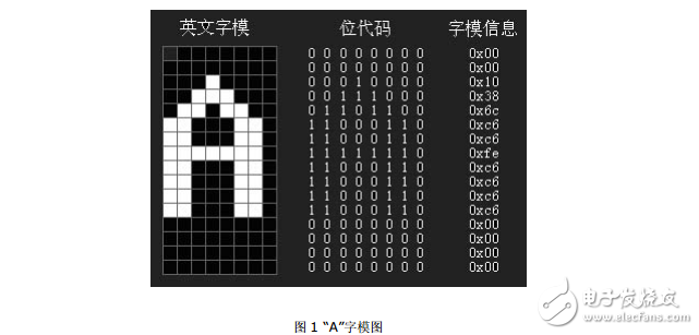 12864ҺʾĻԭʹ÷(ϸ)