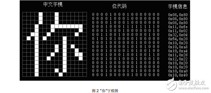12864ҺʾĻԭʹ÷(ϸ)