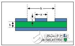 ɴPCBҪעؼ