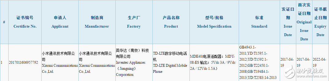 С6plusֻϢС6Plusͨ3C֤СMax 2һͬ