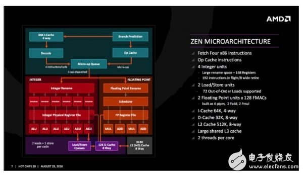 AMD CPUķչʷx86-64λȫµ Ryzen ܹ