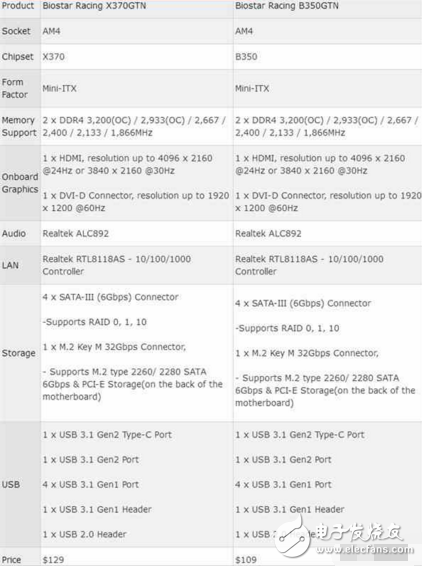 AMD X370ˣ
