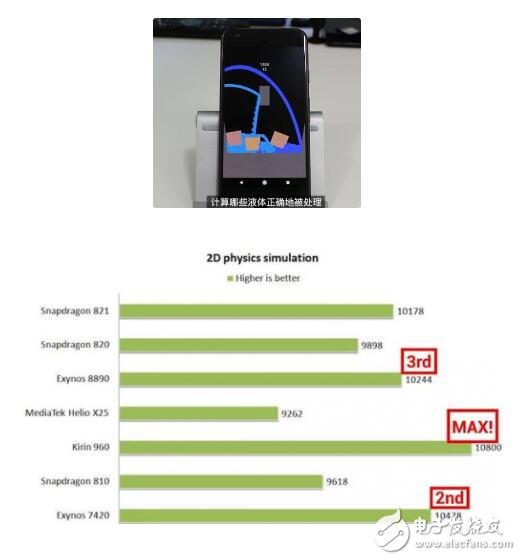 ýAndroid Authorityѡȡ˴960ĻΪMate 9ظͨ821Google PixelʹԻ8890S7ֻвԡ