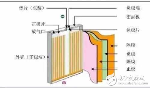 笔记本电脑长期插着电源使用,会不会影响电池寿命?