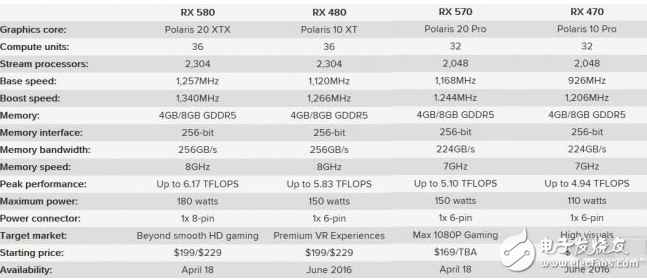 AMDƼûRX580/RX570ΪΣ Ϊˢ̼