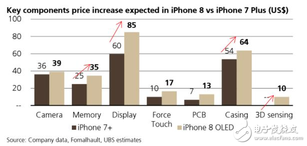 iphone8ʲôʱУiphone8ϢʦعƻӦĻiPhone8ƾʲôô