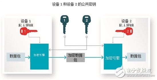 Bluetooth 4.2ΰ߲Ʒȫ