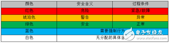 ҵջָʾͨLEDø