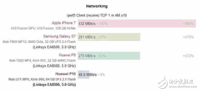 ΪP10ϢΪP10šĻδWi-Fiֱع⣡һδƽһ