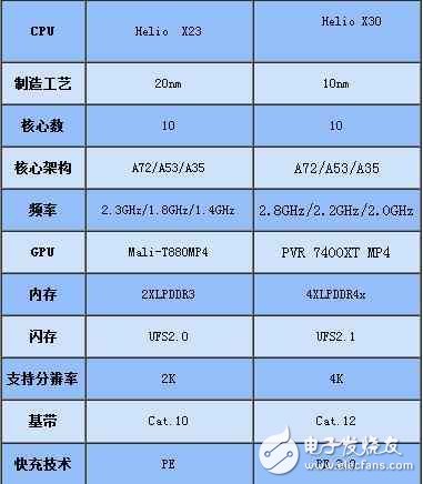 pro7ʲôʱУpro7ϢPro7ȫx30򽫴55w