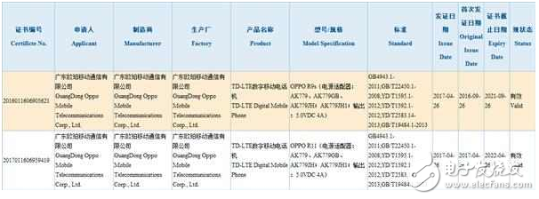 OPPOR11Ϣ20w+׿7.1OPPOR9Ŀɲֹһ