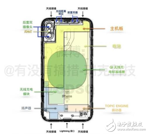 iPhone8ʲôʱУiPhone8ع龭д£漼6iPhone8