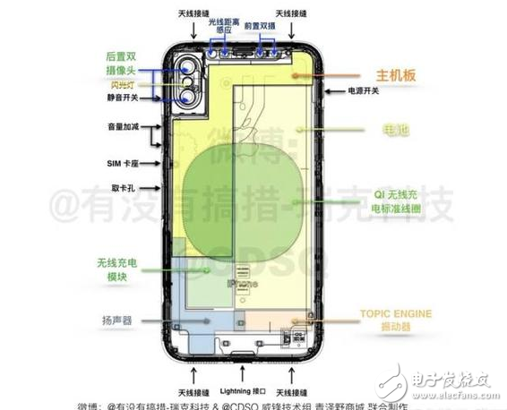 iPhone8ʲôʱУiPhone8ع龭д£漼6iPhone8