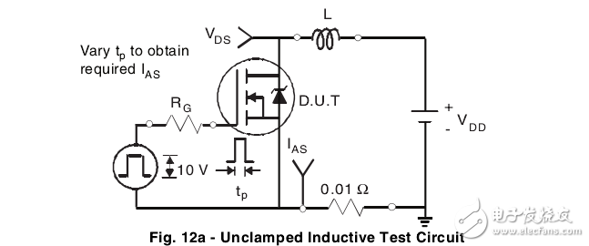 IRFP460