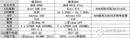 660ս835OPPOR11VIVOx9sPro2ProΪNove2Աһ5HTC U11ŬZ17˭ʤһ