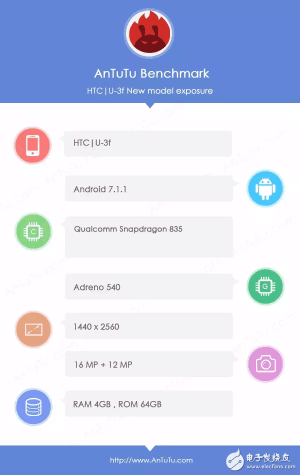 660ս835OPPOR11VIVOx9sPro2ProΪNove2Աһ5HTC U11ŬZ17˭ʤһ