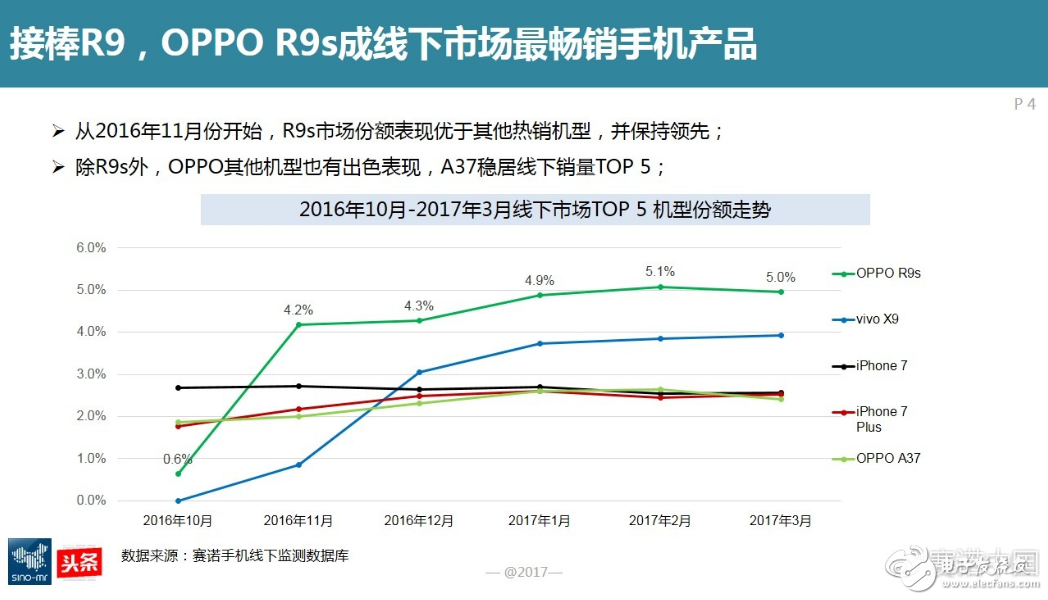 oppoֻô,+ʱ ˵Ķֻ