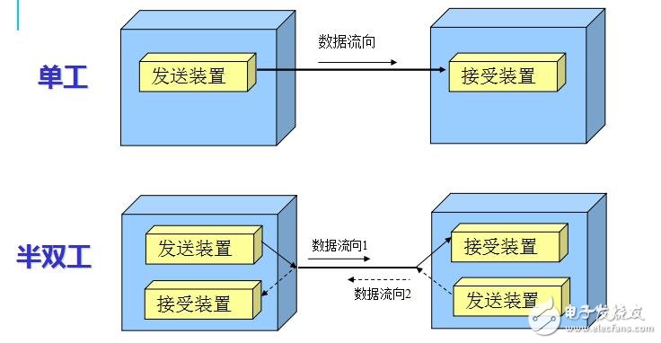 omron_PLCͨ