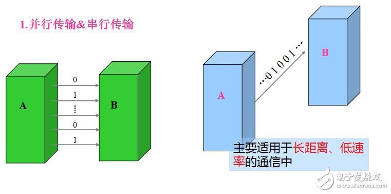omron_PLCͨ