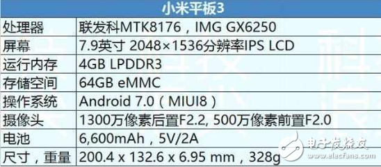 Сƽ3ô1500Ԫ4GB˴,ʵ9Сʱ