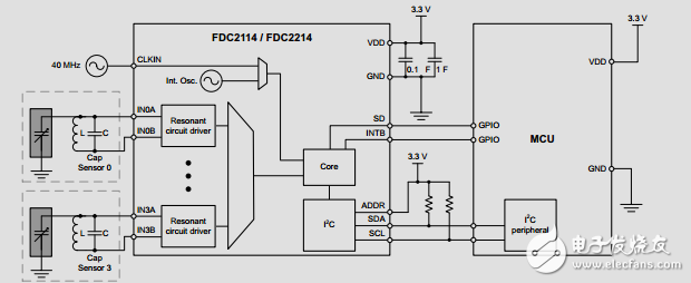 ܱɰ׹LED⣬ӽο