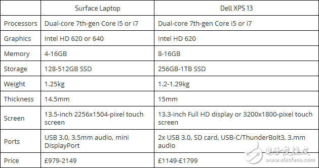 ѳ֮XPS13Surface Laptop˭Winϵͳеߣ