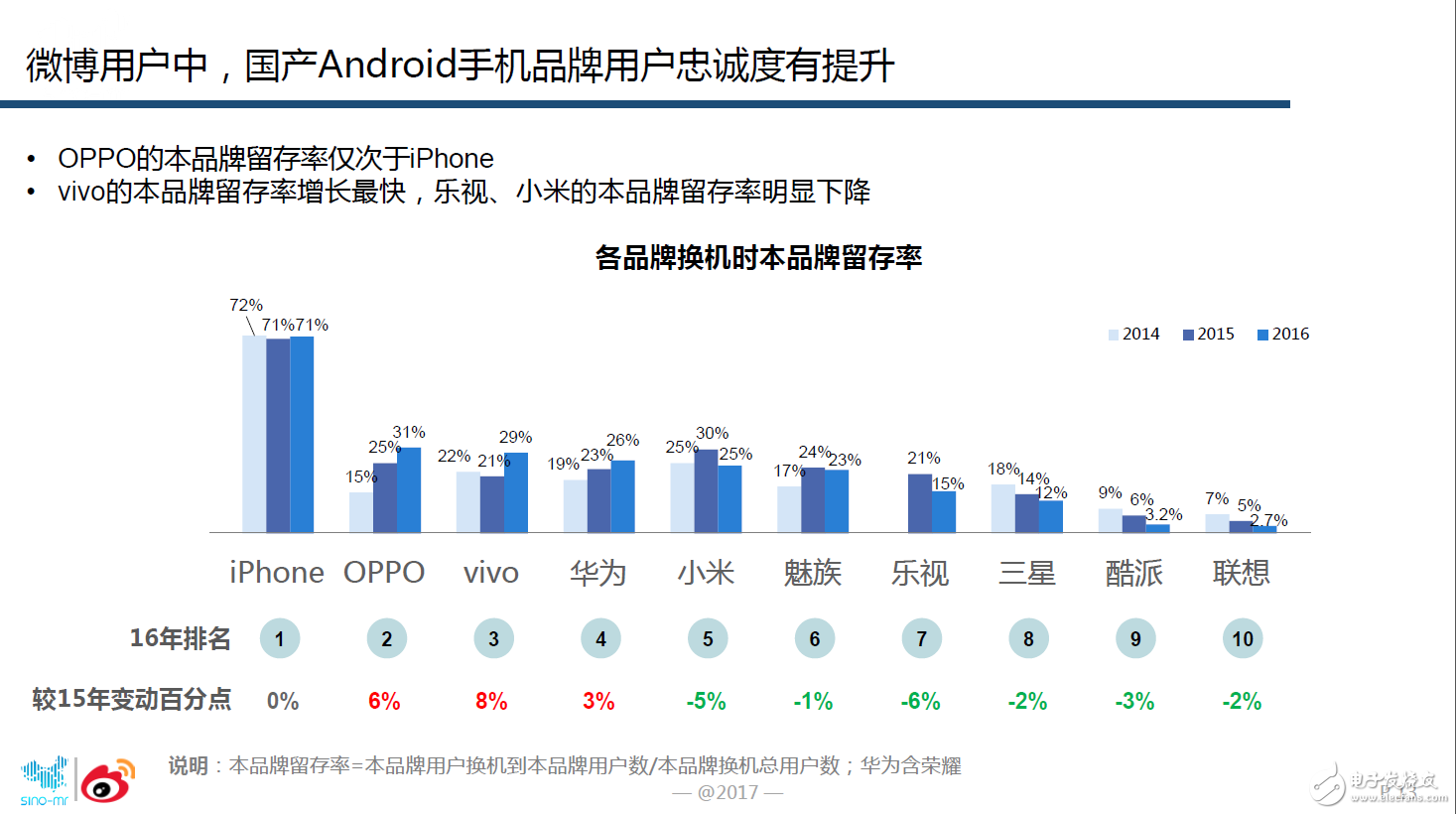OPPOֻʱг עա