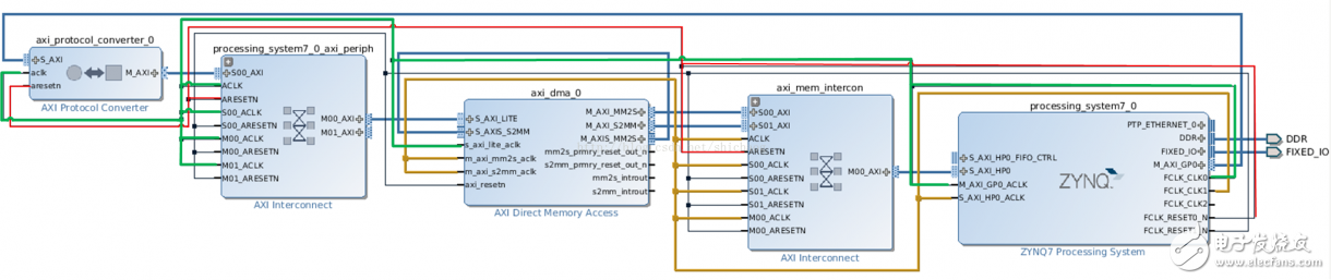 zynq linux AXI DMA䲽̳