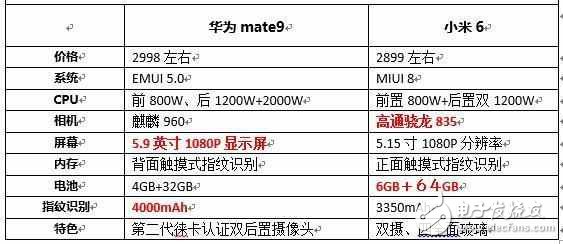 С6ͻΪmate9ĸãС6ͻΪmate9Ա