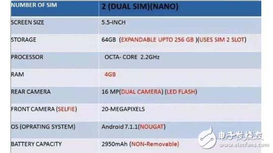 oppor11ʲôʱУoppoҲҪޱ߿oppor11ĸͷ660+ۼ2799·