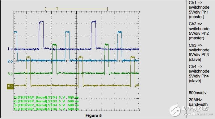 ߵںASIC/FPGAԴ
