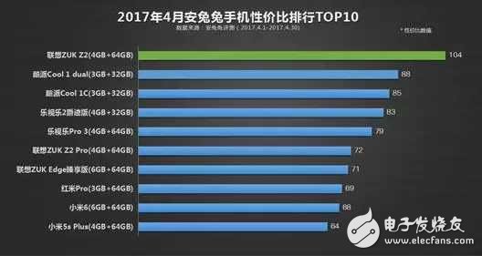 Լ۱ֻаTOP10zukz2һС6ȴǵھţ