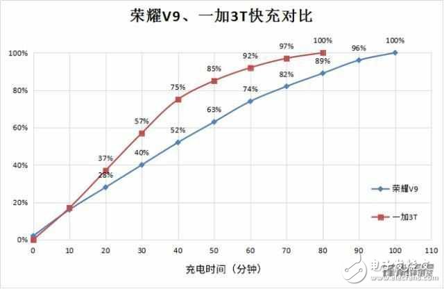 iPhone8ʲôʱУiPhone8ϢiPhone8ͼع⣬Dash䡱iPhone8ڴ