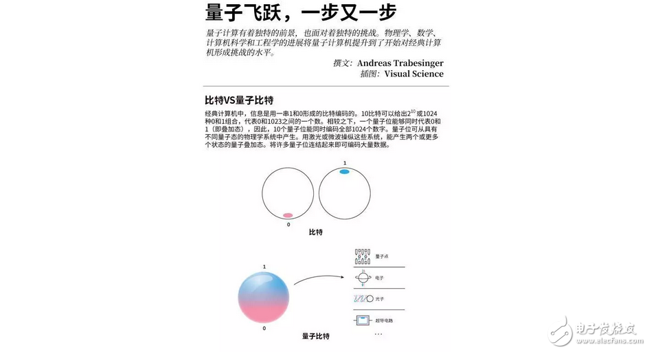 中国制造全球首台量子,什么是量子计算机?5分钟让你明白量子计算机是什么