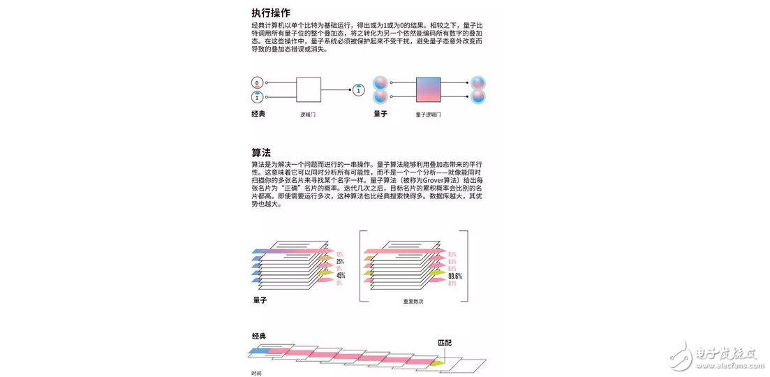 中国制造全球首台量子,什么是量子计算机?5分钟让你明白量子计算机是什么