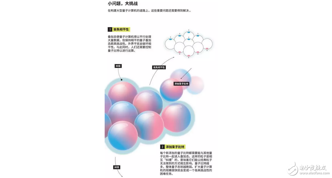 中国制造全球首台量子,什么是量子计算机?5分钟让你明白量子计算机是什么