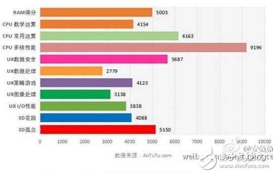 华为的麒麟655和高通骁龙625,这两款热门的中端处理器到底哪一个更出色?