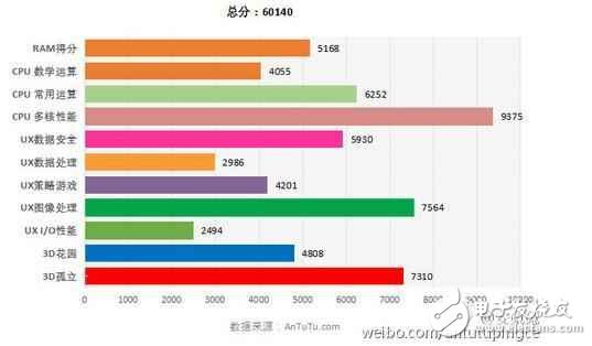 华为的麒麟655和高通骁龙625,这两款热门的中端处理器到底哪一个更出色?
