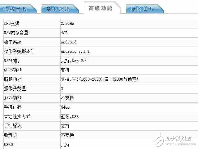 OPPOR11ϢOPPOR11ŲiPhone7plus+6G˴棡
