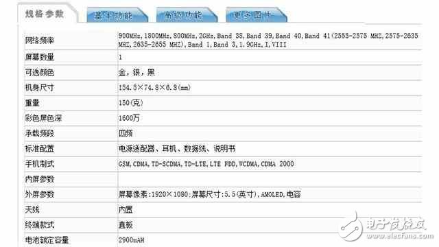 OPPOR11ϢOPPOR11ŲiPhone7plus+6G˴棡
