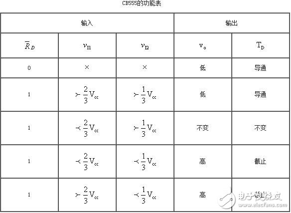 555ʱ555ʱĹģʽӦ